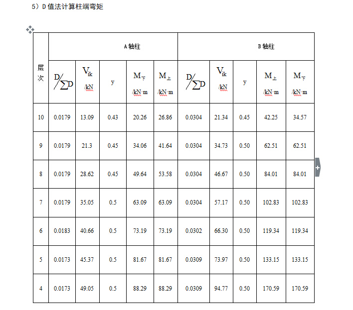 某医学院公寓毕业设计（9201平+计算书+计价+施组+部分结构图）-D值计算柱端弯矩