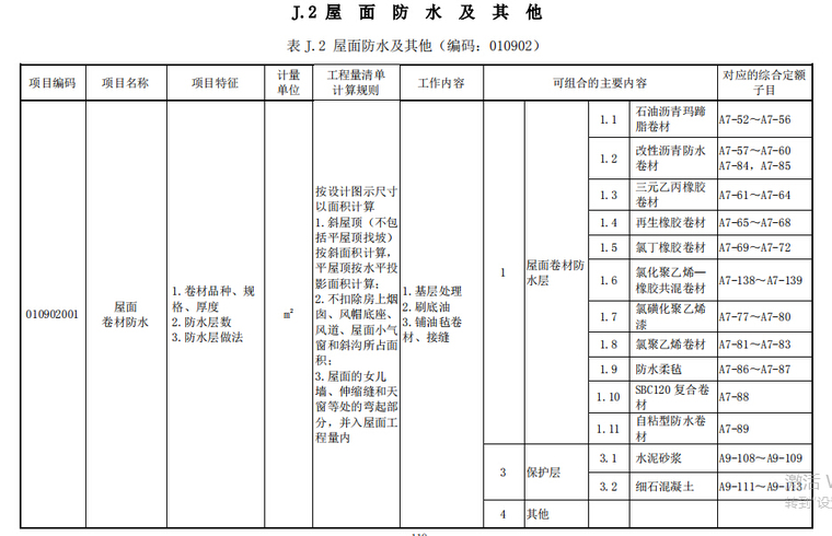 2013广东省建筑与装饰工程工程量清单计价指引-屋面防水及其他