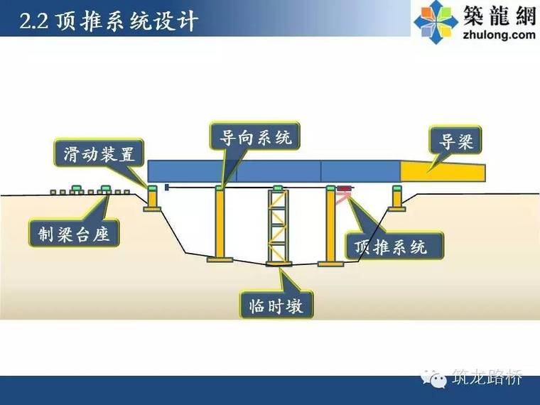 超实用的桥梁顶推施工技术图文，细节都给你标注好了_13