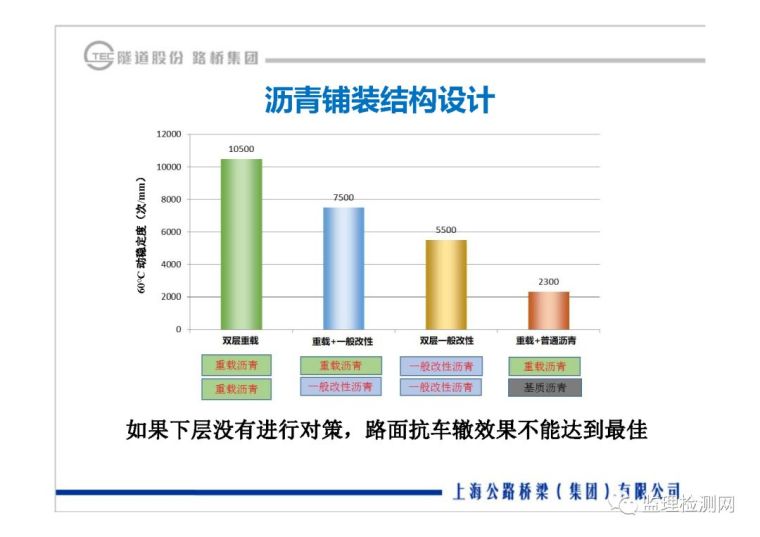 沥青路面养护技术论坛——道路绿色快速养_40