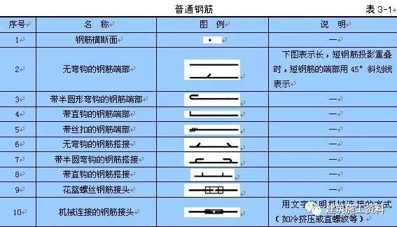 结构施工图阅读基本知识_6