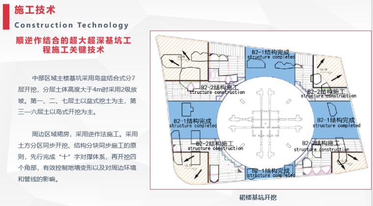 上海中心大厦分析（建筑、结构、施工、BIM）_7