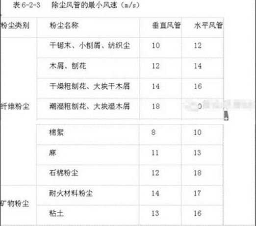 风管风量计算方法_3