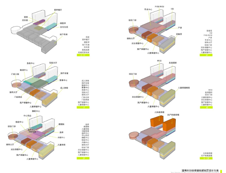 [山东]淄博市妇幼保健院建筑设计方案文本-功能分析