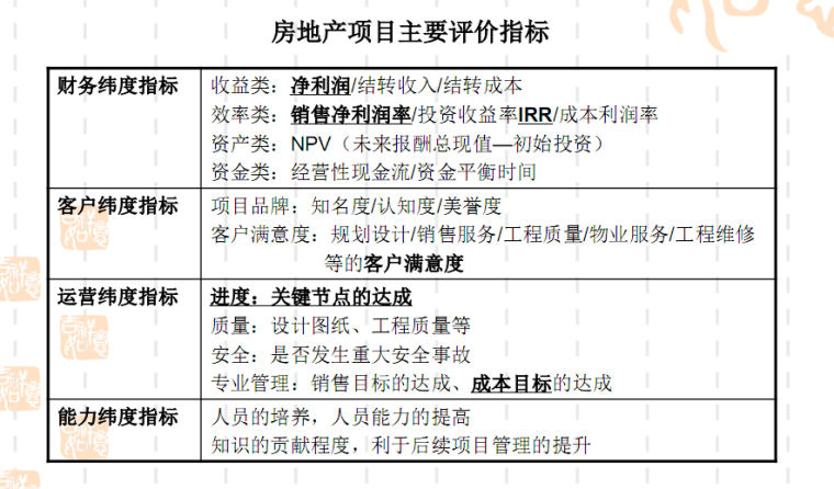 房地产计划运营管理(共115页)-房地产项目的管理目标