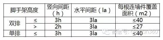 想承揽万科工程？必须先掌握《万科安全文明施工技术标准》_64