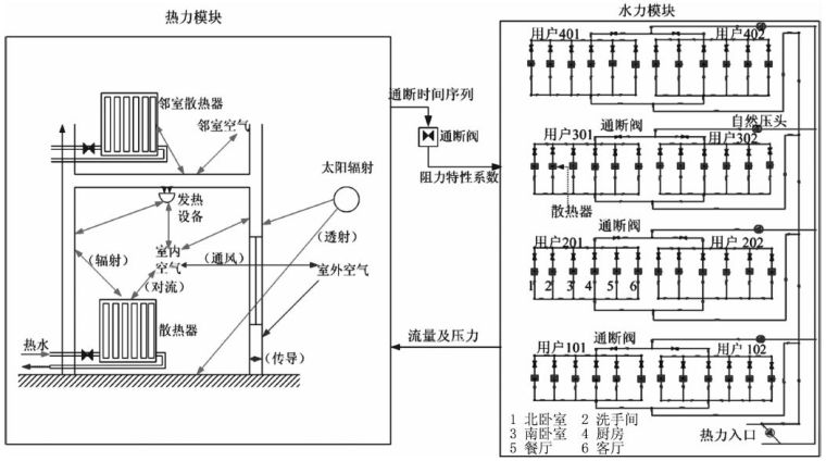 供暖系统末端控制技术发展及研究综述_2