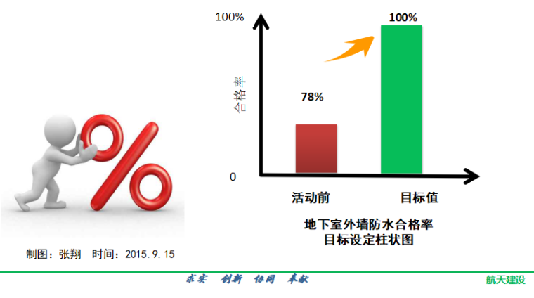 控制地下室外墙防水施工质量_2