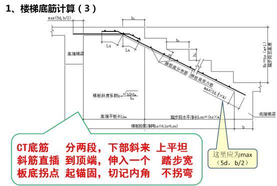 史上最全平法图集顺口溜,一般人看了都懂！_30