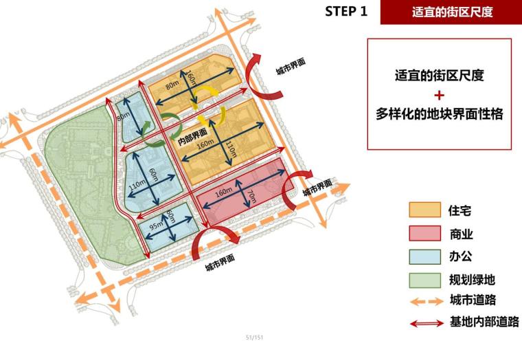 [上海]欧陆风格居住区建筑方案文本（JPG+153页）-截取尺度