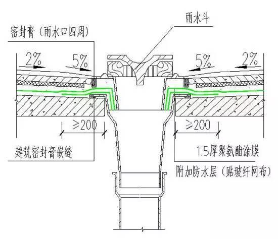 施工技术集中营：万科防渗漏战役的制胜之道