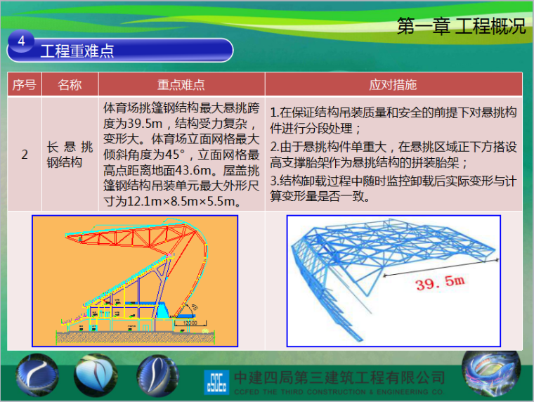 住房和城乡建设部绿色施工科技示范工程中期汇报-工程重难点