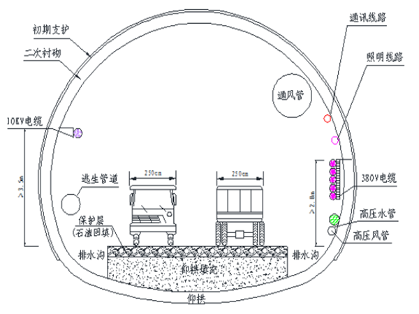 成都市政绿化施工方案资料下载-[成都]石岗坪隧道施工方案（Word版，共146页）