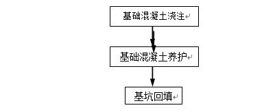 高速公路深基坑开挖专项施工方案_3