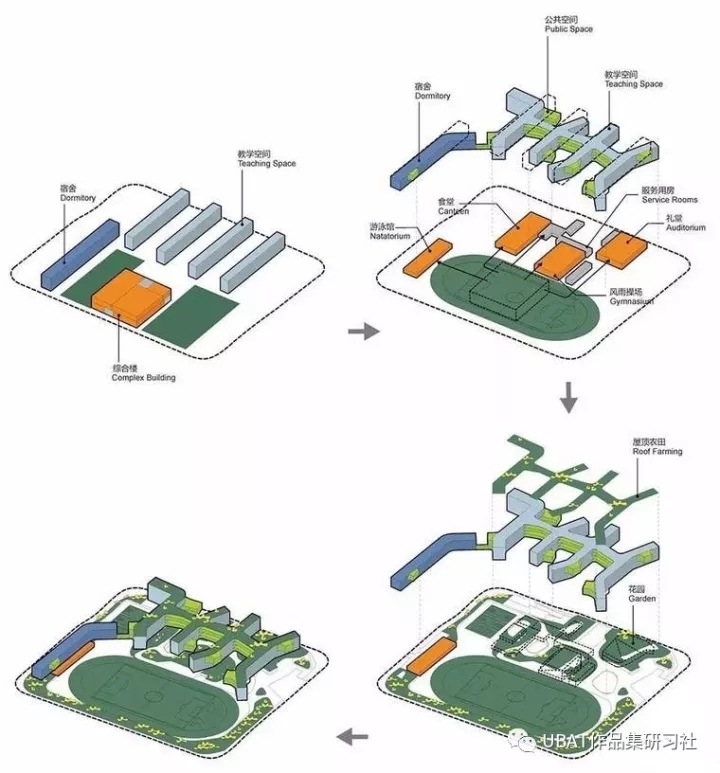 经验 | 建筑分析图之7种直观表达设计策略的方法-640.webp (22).jpg