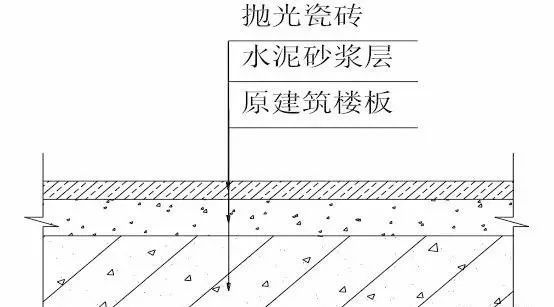 史上最全的装修工程施工工艺标准手册!_8