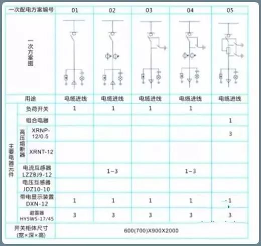 干货|10kV配电环网柜基础知识！_40