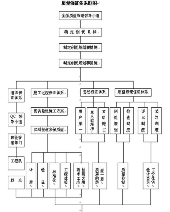 某道路路灯改造工程电气项目施工设计方案_6