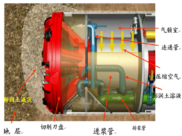 盾构泥水系统资料下载-北京铁路地下直径线气垫式泥水盾构施工风险及控制
