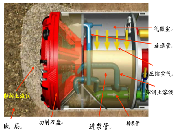 泥水平衡盾构机原理资料下载-北京铁路地下直径线气垫式泥水盾构施工风险及控制