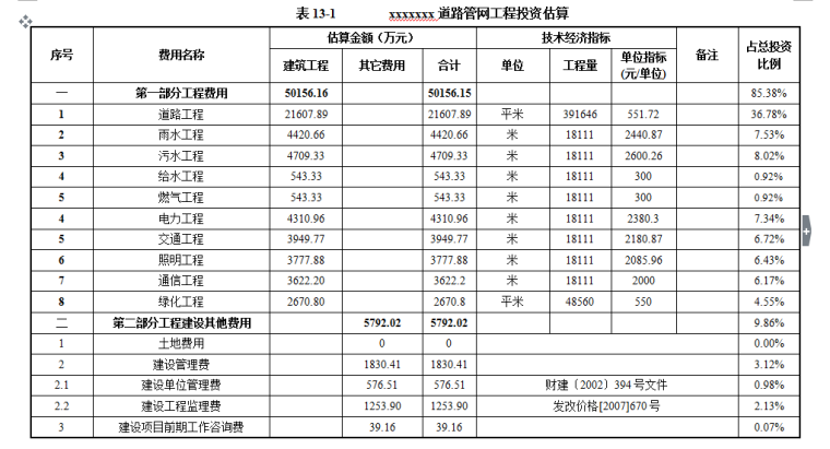 技术创新可行性研究报告资料下载-某项目道路工程可行性研究报告