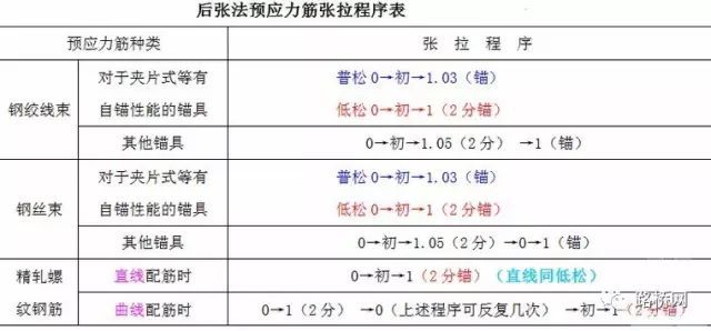 桥梁预应力张拉施工技术详解_9