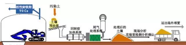 15种常见土壤地下水修复技术大盘点_3