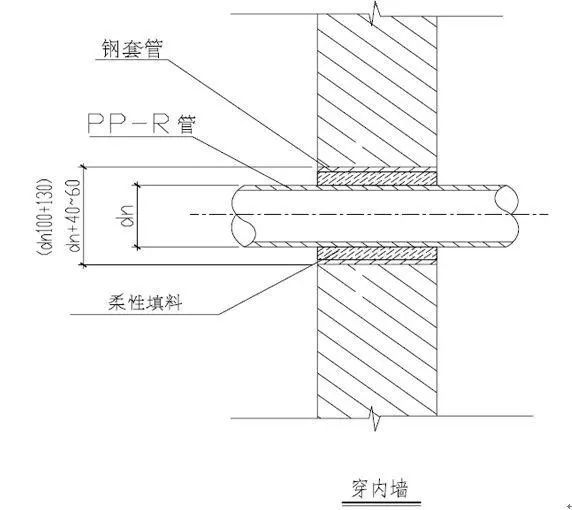 室内给水、排水管道节点图做法大全（工艺节点图解）_8