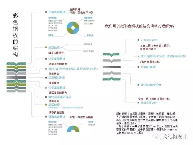 钢结构厂房常用外墙材料介绍（值得收藏）_4