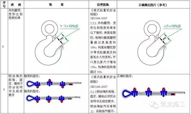 施工升降机、塔式起重机安全通病及防治措施，对比更清楚！_15