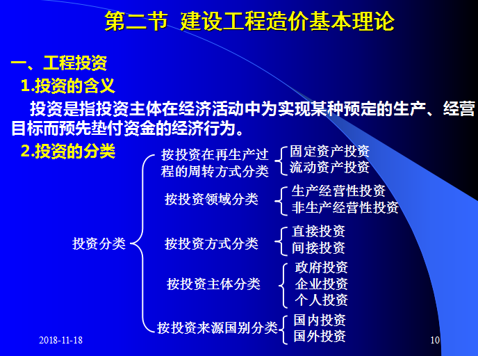 工程造价全过程管理理论与实务-工程投资