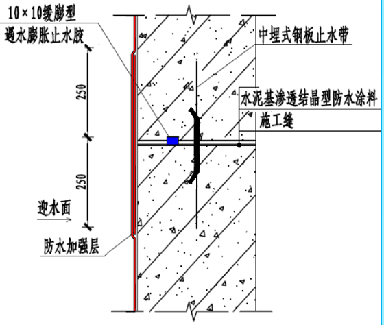 地下通道防水施工技术讲义总结_2