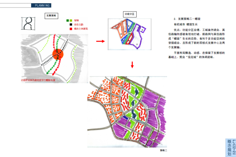 [福建]晋江国际夹克城概念规划及启动区城市设计方案文本-发展策略