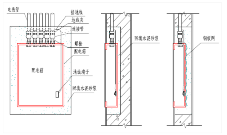 安徽知名地产广场机电安装施工方案（包含综合楼地下室）_7