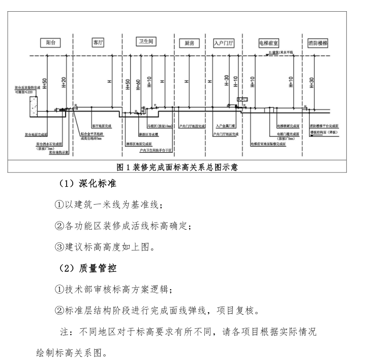 知名地产集团精装修图纸深化指引-69页-装修完成面深化