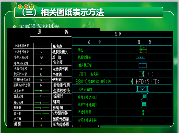 安装工程教学-给排水-暖通-电气(全)-相关图纸表示方法