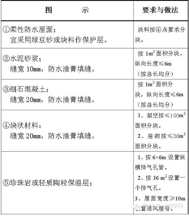 住宅通病详细图集（图文详解）_15