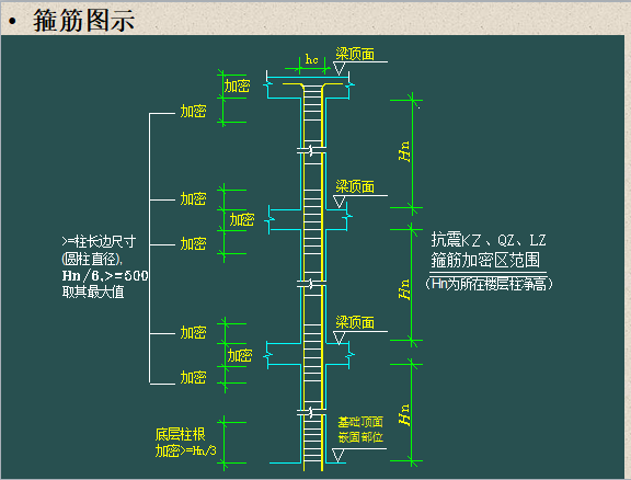 混凝土及钢筋混凝土工程工程量计算-箍筋图示