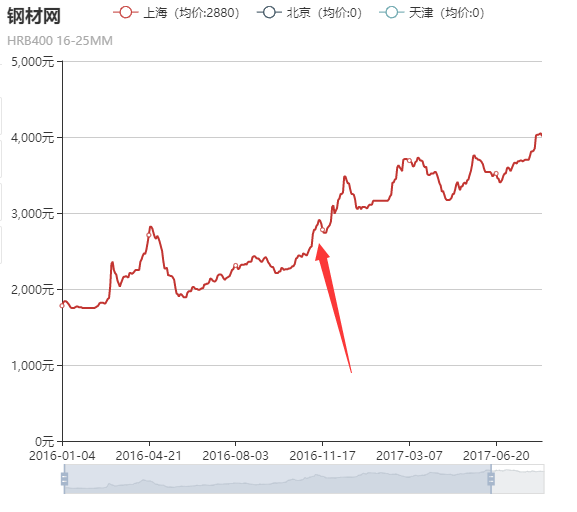 工作经验分享---工地那些真实案例+解决办法！_1