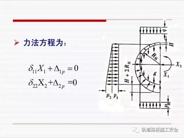 盾构法隧道衬砌结构设计，你遗漏的点在这儿可以找到！_25