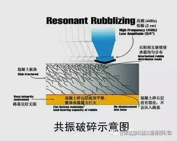 危化工程施工资料下载-建设工程施工合同60个时间限制点