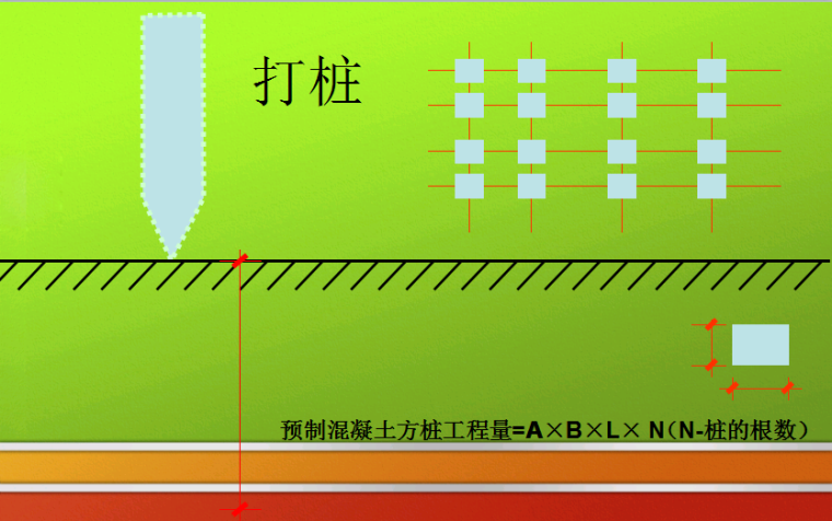 桩基础工程量计量(完整版)-打桩过程