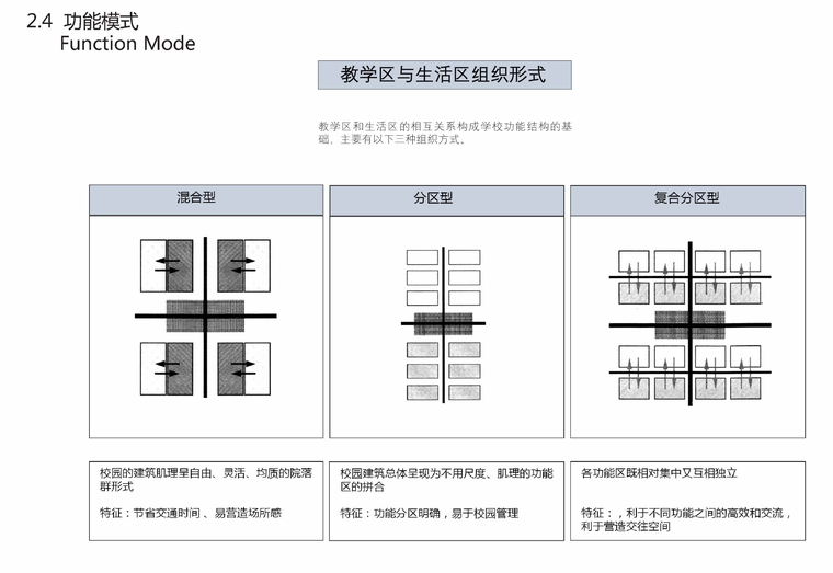 [江苏]三十六班中学校区建筑设计方案（含文本效果图+CAD）-屏幕快照 2018-12-12 上午10.51.56