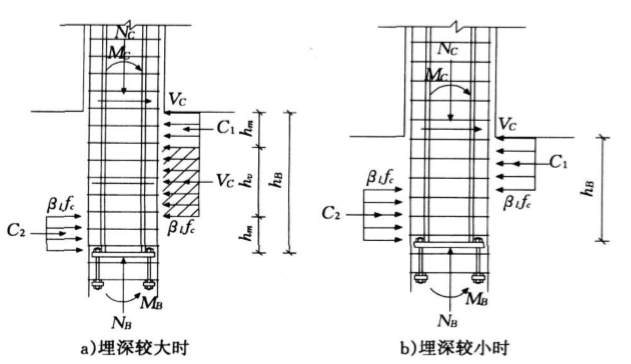 型钢混凝土柱脚计算方法_1