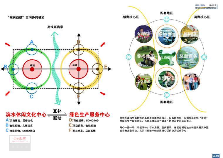 [河南]郑州经济技术开发区整体城市设计方案文本-04-11双心02