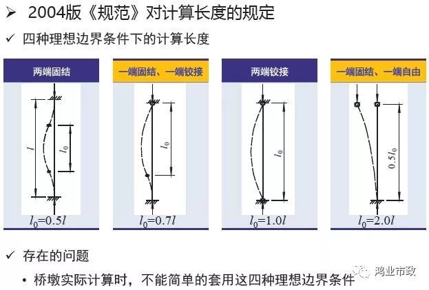 权威解读：《2018版公路钢筋混凝土及预应力混凝土桥涵设计规范》_69