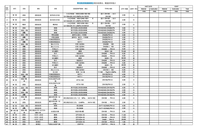 黔龙集团桃源新都会电气给排水暖通设备统计_2