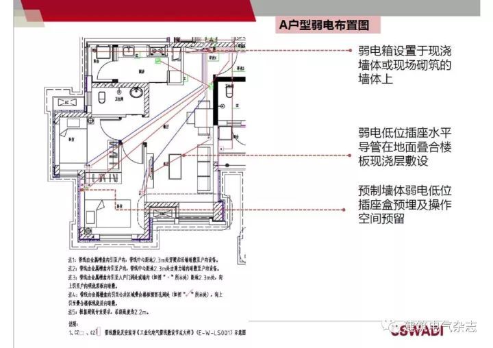 装配式混凝土建筑电气设计_50