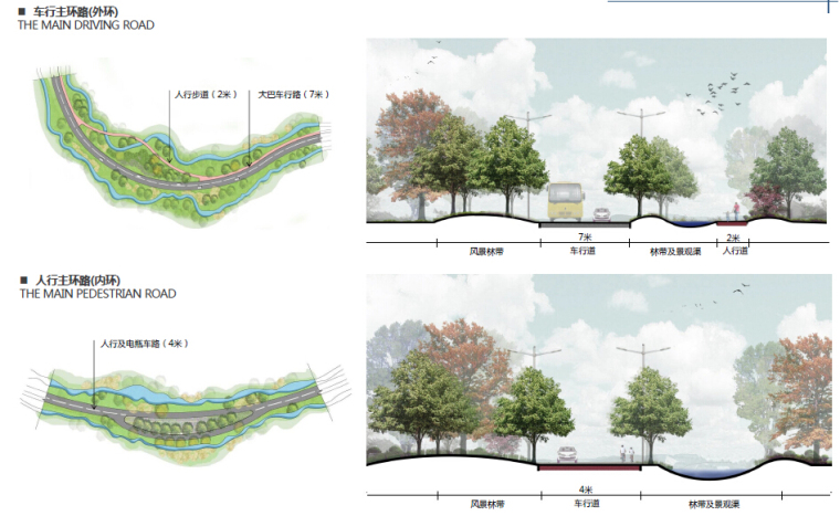 [山东]​湿地森林公园修建性详细规划方案（独家发布）-交通规划