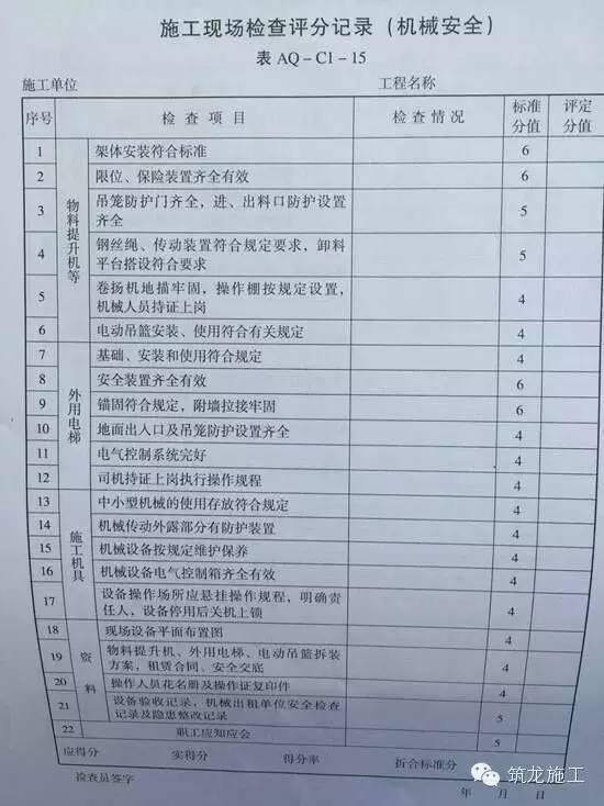 节后复工，这些现场安全工作你需要提前准备！_18